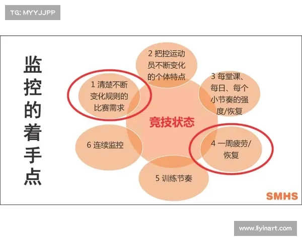 布克如何通过科学训练和生活习惯优化提升比赛状态和竞技表现